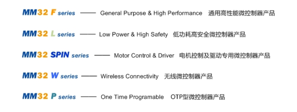 上海靈動微電子MM32系列產品圖